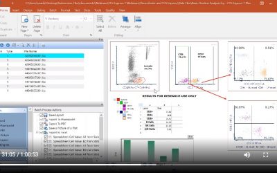 Conventional and Spectral Flow Cytometry Panel Building and Data Analysis with FCS Express
