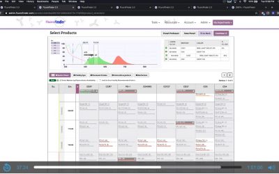 5 Most Useful Flow Cytometry Panel Design Features on FluoroFinder