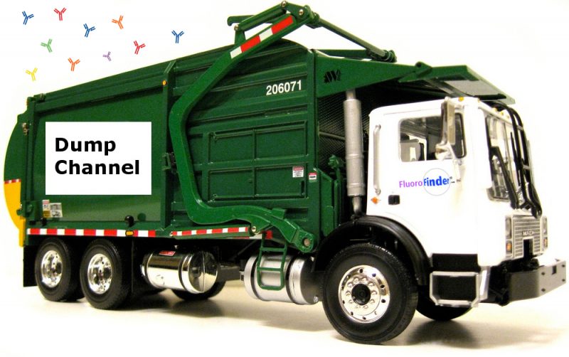 Newsletter: Dump Channels