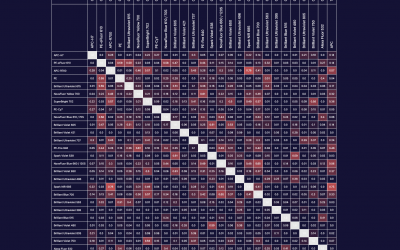 Spectral Panel Design