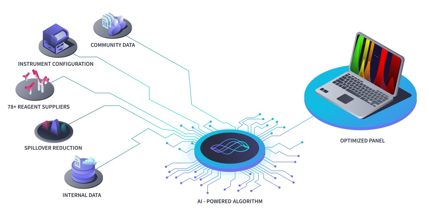 automated flow cytometry solutions  automated flow cytometry solutions