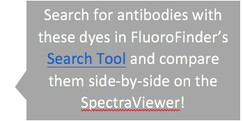Getting more out of your Cytometer