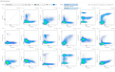 Software Workflows and Tools that Enable High Parameter Flow Cytometry using the ID7000™ Spectral Cell Analyzer