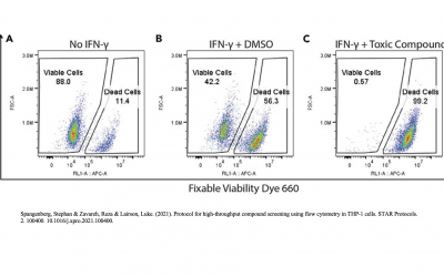 Take Control of Your Flow Cytometry Assay