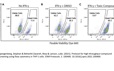 Viability Dye Selection Guide