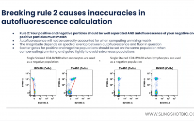 Optimizing Controls for Flow Cytometry
