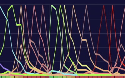 Expansion of Fluorophores for Spectral Flow Cytometry