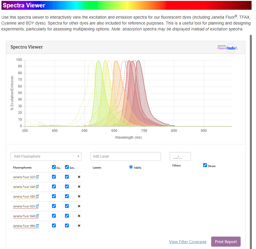 spectra viewer, FluoroFinder partnerships  spectra viewer, FluoroFinder partnerships
